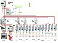 Review & Feedback: Home Switchgear Design, 32A Fuse, TN-C System, Electrical Switchboard Diagram