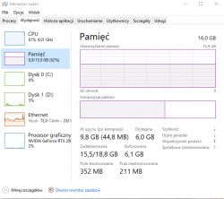 Spadki FPS, niskie użycie GPU na dobrym sprzęcie.