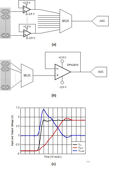 Jakie są zalety stosowania op-ampów z wejściem JFET w szybkich układach?