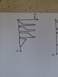 Bramka logiczna NAND z przerzutnikiem Schmitta. Bramka logiczna NAND z przerzutnikiem Schmitta.