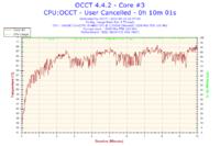 Podkręcenie i5 4460 - z 3,2 do 3,4 turbo na stałe