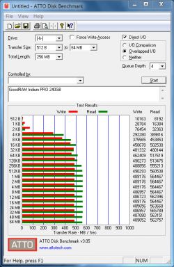 GoodRAM Iridium PRO 240GB vs GoodRAM IRDM 240GB test/benchmark