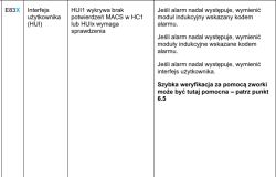 AEG IKE74441FB – błędy F, E8, 31, 21 – który moduł odpowiada za te kody?