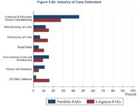 Badania patentowego trollingu w USA