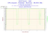 Komputer przestał się uruchamiać po OC procesora.