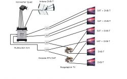 Nowa instalacja sat+dvbt w oparciu o multiswitch, 6 odbiorników