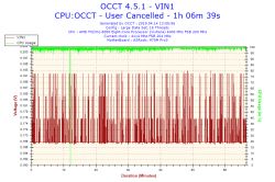 AMD - Niskie fps w LoL po wymianie GPU i PSU, podejrzenie uszkodzenia CPU/dysku