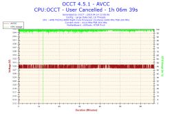 AMD - Niskie fps w LoL po wymianie GPU i PSU, podejrzenie uszkodzenia CPU/dysku
