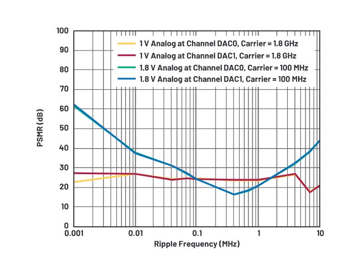 Optymalizacja torów zasilania - część 2