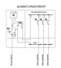 Schemat strukturalny instalacji elektrycznej z oznaczeniami komponentów i połączeń.