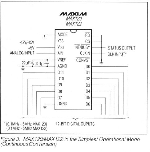 Atmega8 plus adc max122bcng podlaczenie ?