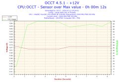 Xeon e5450 osiąga 60°C na pulpicie - wysokie temperatury CPU Xeon e5450 osiąga 60°C na pulpicie - wysokie temperatury CPU