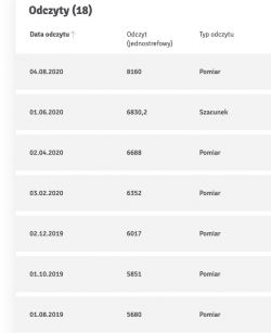 Licznik Prądu PAFAL 12EA52rn/1 - nienaturalny wzrost poboru prądu o 1000kWh! Licznik Prądu PAFAL 12EA52rn/1 - nienaturalny wzrost poboru prądu o 1000kWh!