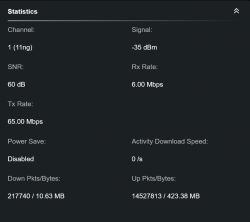 Wi-Fi Network Statistics in Omada System Screenshot showing Wi-Fi network statistics from AP configuration in the Omada system.