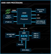 Ryzen 7 1700, MSI B350 TOMAHAWK, G.Skill Ripjaws V F4-3200C16D-16GVKB: RAM Clock Issue at 3200MHz