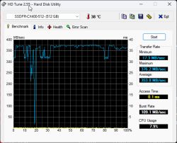 Wykres z programu HD Tune pokazujący test prędkości odczytu dysku SSD Goodram CX400 o pojemności 512 GB, z widocznymi spadkami transferu do około 17 MB/s.