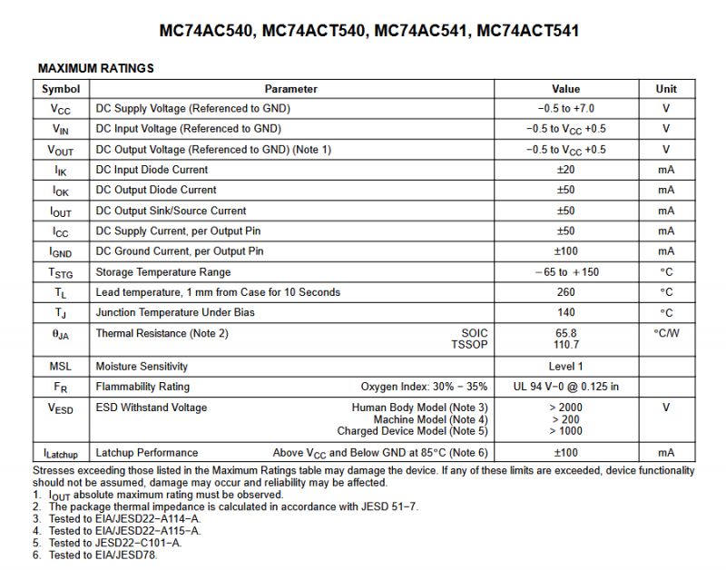 Tabela z maksymalnymi wartościami dla układów MC74AC540, MC74ACT540, MC74AC541, MC74ACT541.