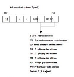 WiFi LED RGBCW WOJ14415 with SM2135 - I2C communication protocol, interior WiFi LED RGBCW WOJ14415 with SM2135 - I2C communication protocol, interior