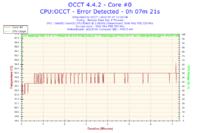 Xeon E5450 - Nie mogę osiągnąć stabilnego 3.0GHz a co dopiero podkręcać..