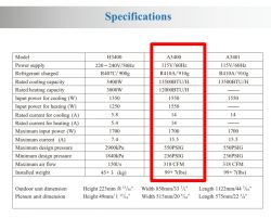 Tabela specyfikacji klimatyzatorów A3400 i A3401.