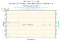 Interpretation of OCCT Test: CPU Temperature, Performance Issues, Arctic MX-2 Paste & ATX 500W PSU Interpretation of OCCT Test: CPU Temperature, Performance Issues, Arctic MX-2 Paste & ATX 500W PSU