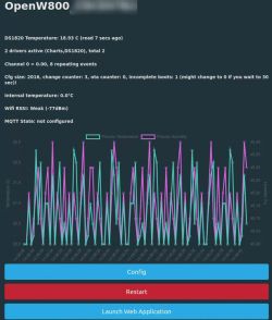 Screenshot of temperature and humidity charts for OpenW800.