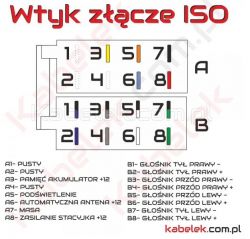 Reset ustawień radia EP EPCR09 w Peugeot 206cc po wyłączeniu auta