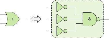 Implementation of logic functions only from NAND or NOR gates