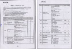 Zeskanowane strony instrukcji z tabelami parametrów funkcji falownika.