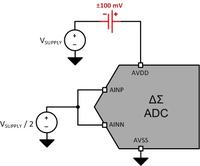 Twój przetwornik ADC będzie tylko tak dobry, jak jego zasilanie - część 1