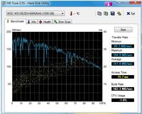 Wybór cichego i szybkiego dysku HDD 1TB 7200rpm do PC z i5-2500k