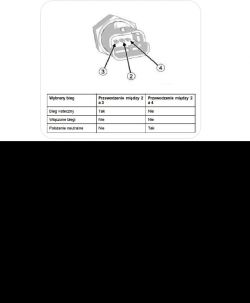 Schemat podłączenia czujnika biegów z tabelą przewodzenia.