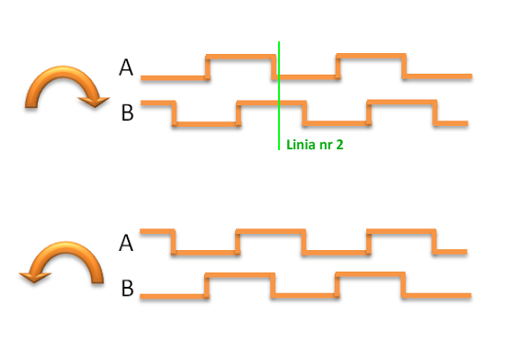 Impulsator, Atmega328p na jednym przerwaniu INT0 Impulsator, Atmega328p na jednym przerwaniu INT0