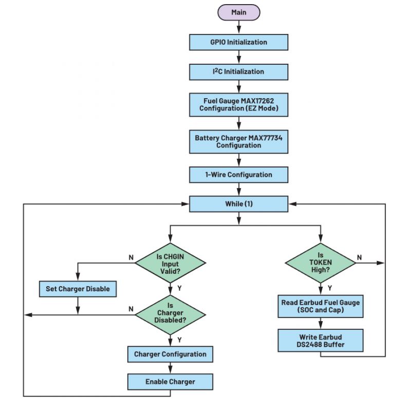 Jak uprościć projekt słuchawek bezprzewodowych dzięki 1-Wire
