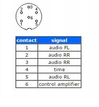 SC-805 Volvo - Brak sygnału 1 kanału w DIN 6 - czy mogę to obejść?