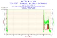 Toshiba C660 - Proszę o analizę wyników programu OCCT