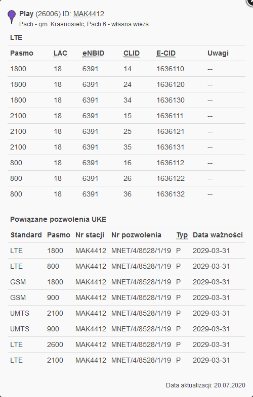 Jaki modem LTE i antenę zewnętrzną wybrać i czy poprawią jakość
