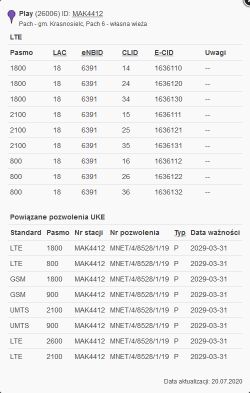Jaki modem LTE i antenę zewnętrzną wybrać i czy poprawią jakość Internetu?