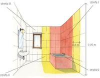 Bathroom Socket Placement: Proper Distance from Sink & Compliance with Current Standards