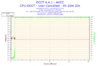 Komputer grzeje karty graficzne w spoczynku 50 stopni