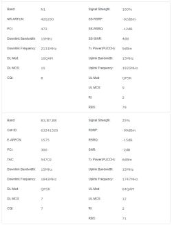 Jaki router 5G do T-Mobile/Orange na 3 km od BTS: Zyxel czy ZTE a może coś jeszcze innego?