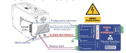Schemat podłączenia przecinarki Magnum 75 CHF z interfejsem THC MyPlasm CNC