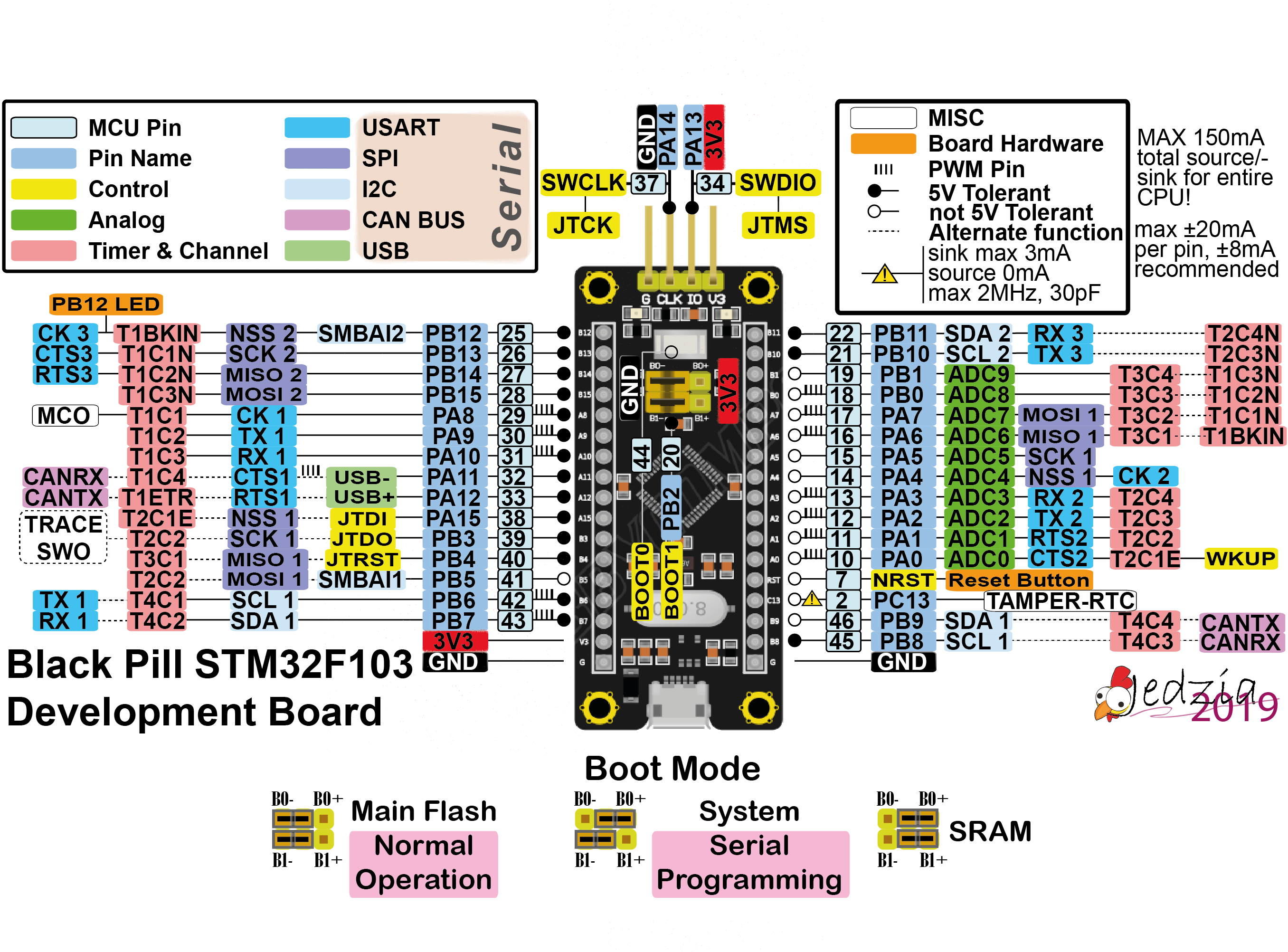 Stm32 stm32f103c8t6 - -. Stm32f103c8t6 Black Pill. Микроконтроллер stm32. Stm32 Arduino.