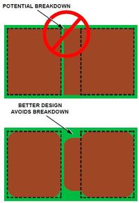 Zakłócenia EMI w układach isoPower część 15.