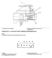 Fiat Doblo 1.9DS błąd P0510