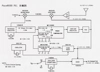 Gdzie znaleźć schemat CB radio PACE 8030?