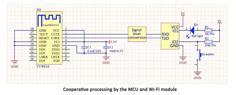 MCU and Wi-Fi Module Cooperation Diagram Block diagram of MCU and Wi-Fi module cooperation.
