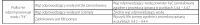 Washing machine MPM 5611-PA-22 - error F4, strangely "growls", and the