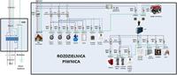 Instalacja elektryczna w domku dwurodzinnym - prośba o ocenę