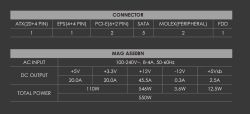 Specification table of MSI MAG A550BN 550W power supply